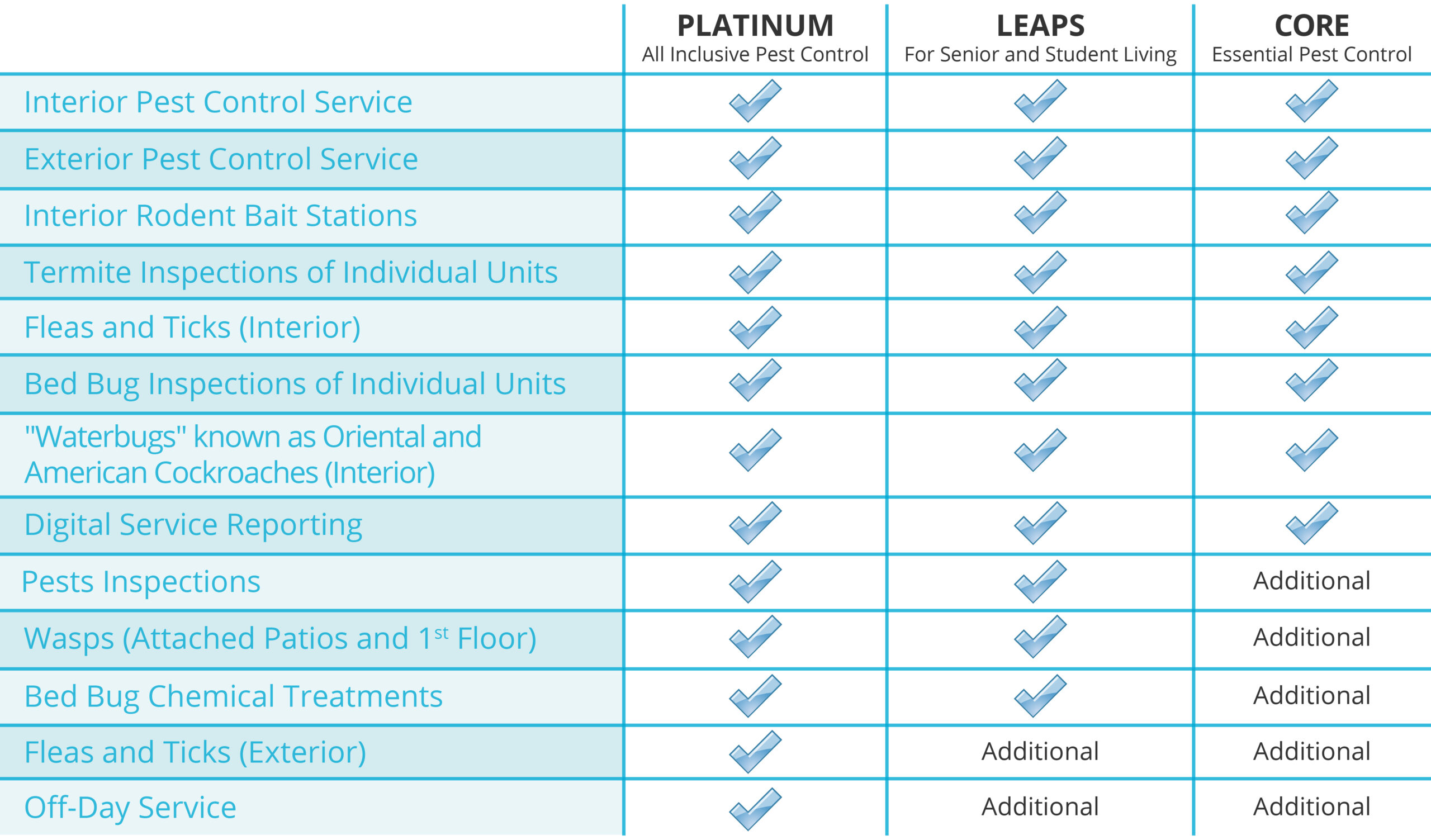 WebsiteComparePrograms2